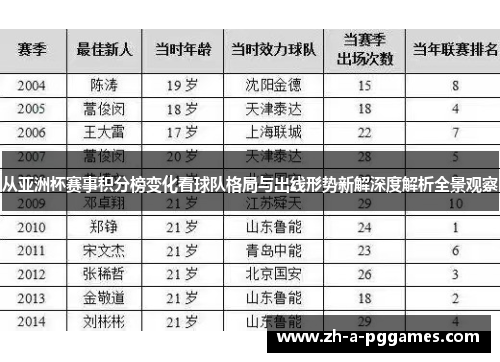 从亚洲杯赛事积分榜变化看球队格局与出线形势新解深度解析全景观察