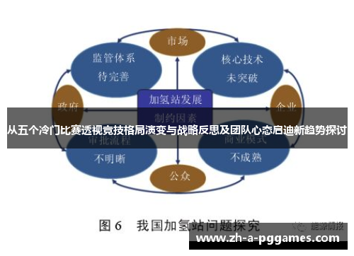 从五个冷门比赛透视竞技格局演变与战略反思及团队心态启迪新趋势探讨