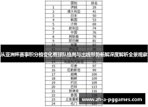 从亚洲杯赛事积分榜变化看球队格局与出线形势新解深度解析全景观察 从亚洲杯赛事积分榜变化看球队格局与出线形势新解深度解析全景观察