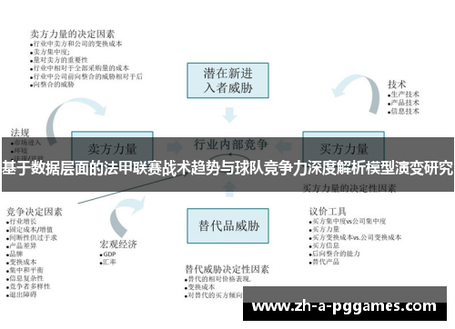 基于数据层面的法甲联赛战术趋势与球队竞争力深度解析模型演变研究 基于数据层面的法甲联赛战术趋势与球队竞争力深度解析模型演变研究