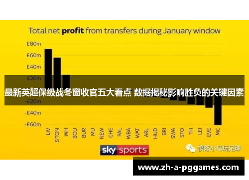 最新英超保级战冬窗收官五大看点 数据揭秘影响胜负的关键因素 最新英超保级战冬窗收官五大看点 数据揭秘影响胜负的关键因素