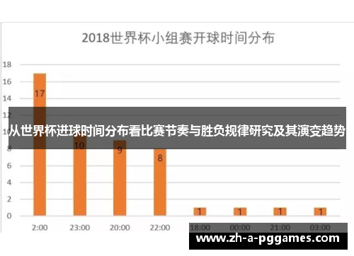 从世界杯进球时间分布看比赛节奏与胜负规律研究及其演变趋势