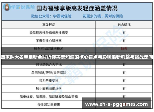国家队大名单更新全解析你需要知道的核心看点与影响最新调整与备战走向 国家队大名单更新全解析你需要知道的核心看点与影响最新调整与备战走向