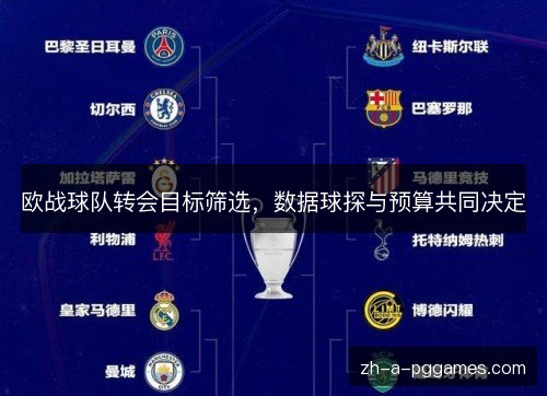 欧战球队转会目标筛选，数据球探与预算共同决定