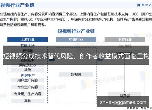 短视频分成技术替代风险，创作者收益模式面临重构